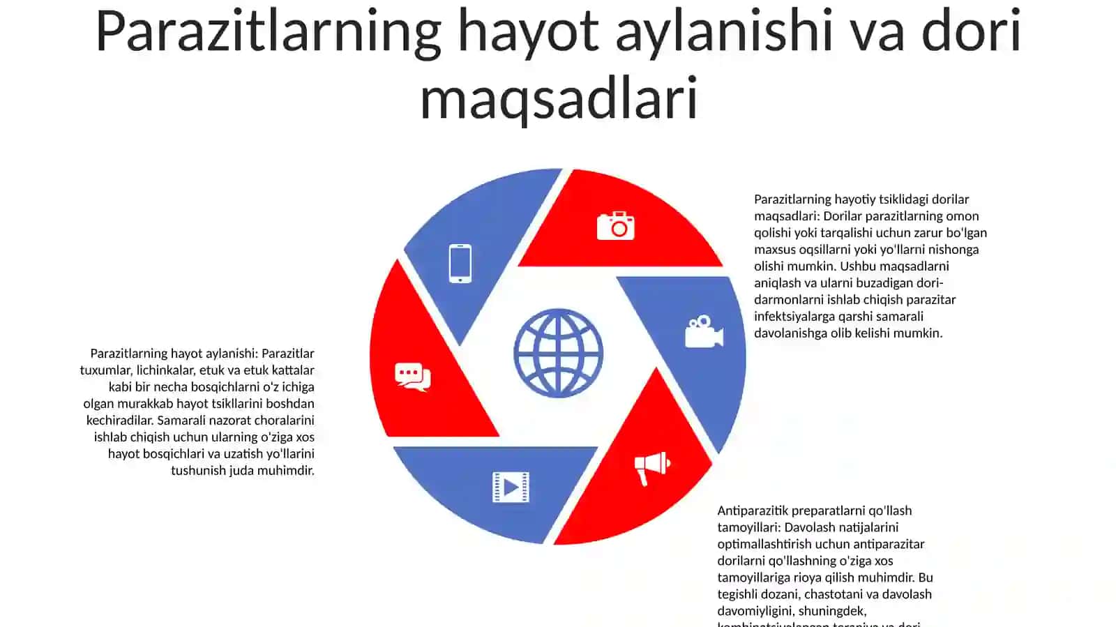 Bezgakka Qarshi Dori Vositalarini QoʻLlash Tamoyillari 4