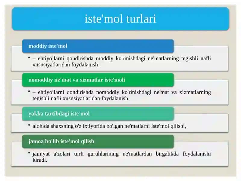 Iste’mol va jamg'arish funksiyalari 4