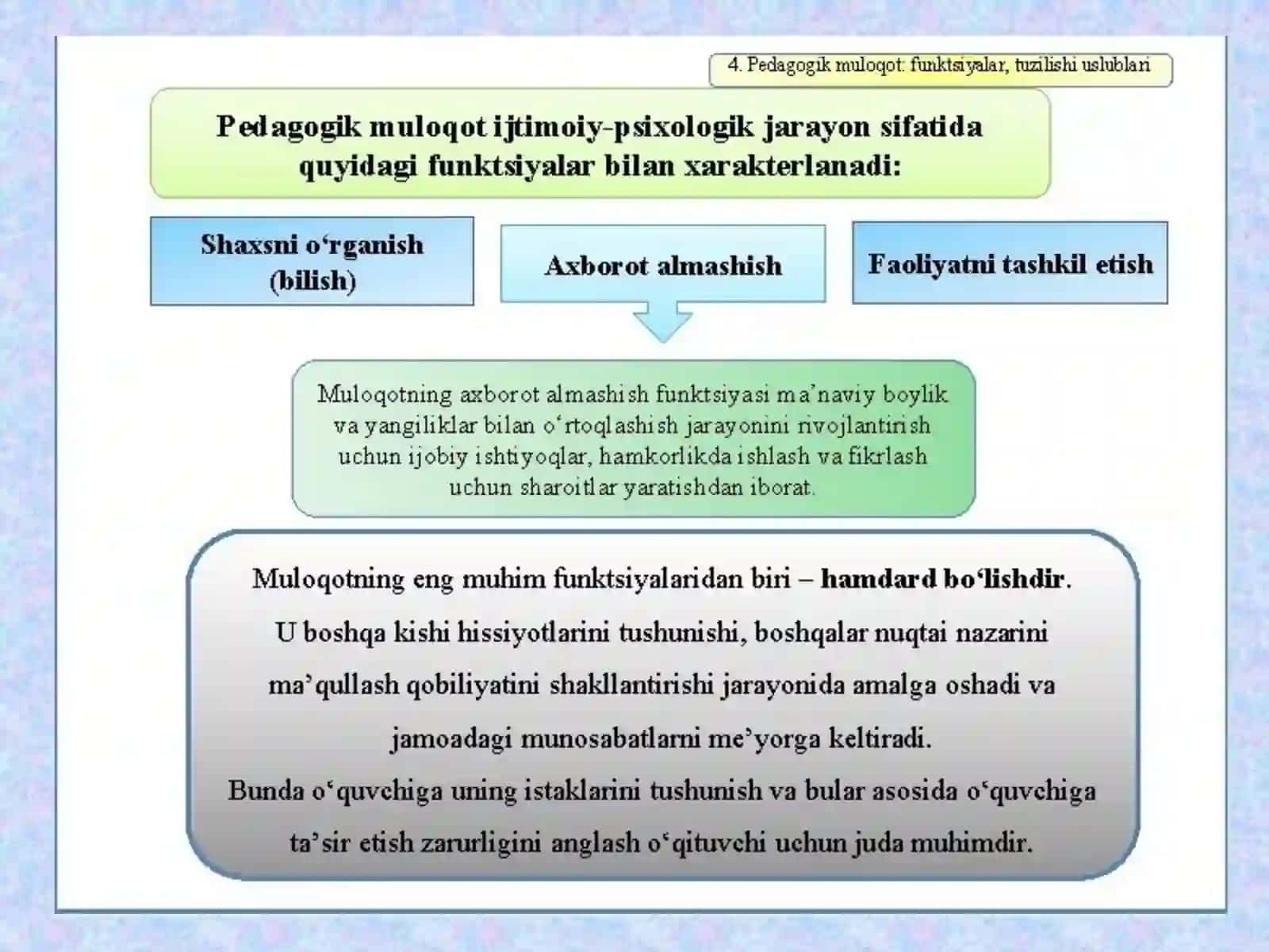 Pedagogik muloqotda o‘qituvchining eng yaxshi fazilatlari va hatti-harakatlari 4