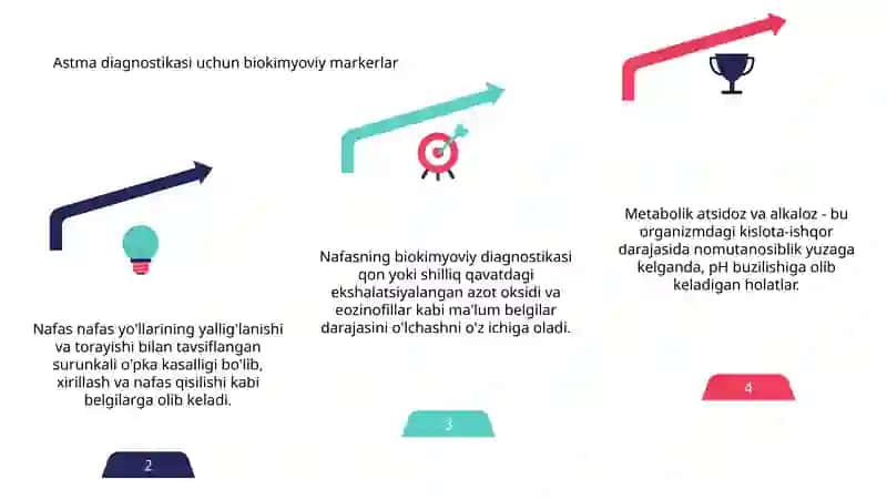Nafas va metabolik atsidoz va alkalozlarni kelib chiqishi, biokimyoviy tashxisi 4