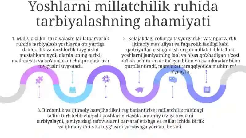 Yoshlarni Milliy Goya Ruhida Tarbiyalashning Institutsional Tizimi Faoliyatini Muvofiqlashtirish Masalalari 4