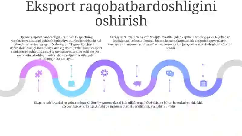O'Zbekiston Eksport Solahiyatini Oshirishda Xorijiy Investitsiyalarning Roli 4