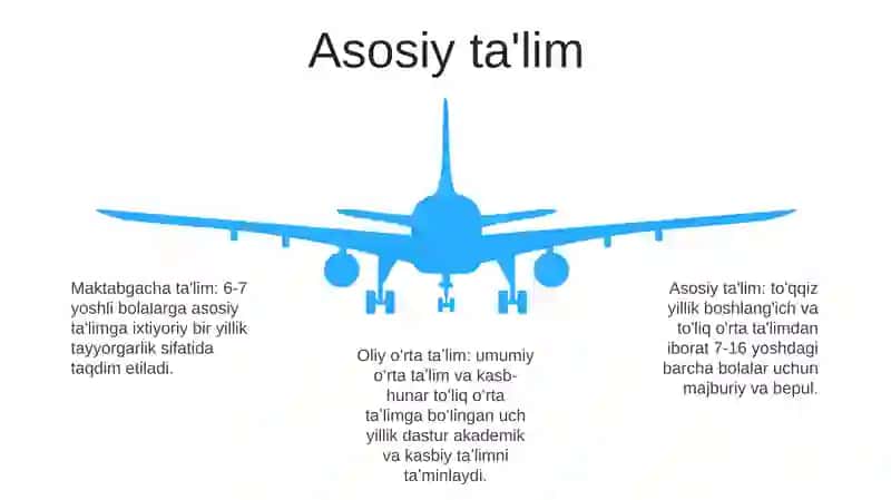 Finlyandiya Ta’lim Tizimi 4