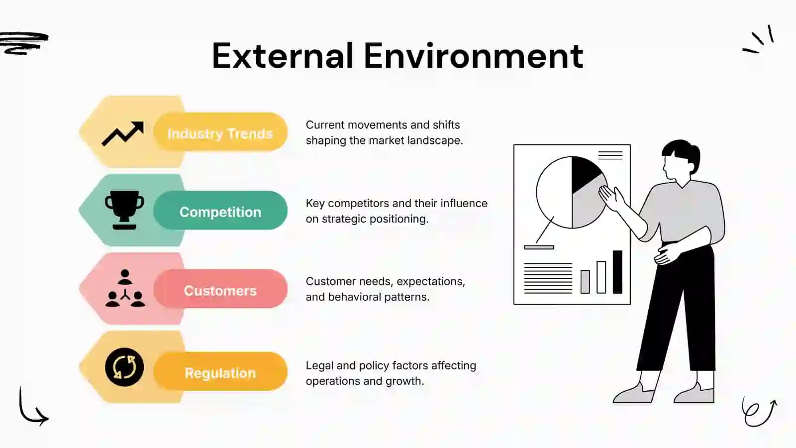 From Strategy to Action 4