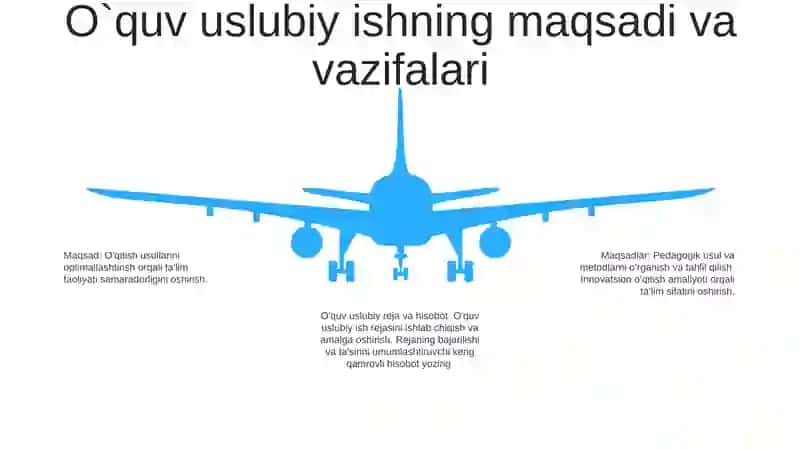 Pedagogika Kollejida Amalga Oshiriladigan OʻQuv Metodik Ishlarini OʻRganish 4