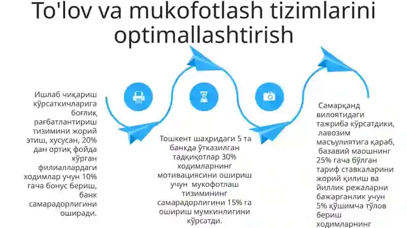 Xodimlarni rag'barlantirish va bank faoliyati samaradorligini oshirish 4
