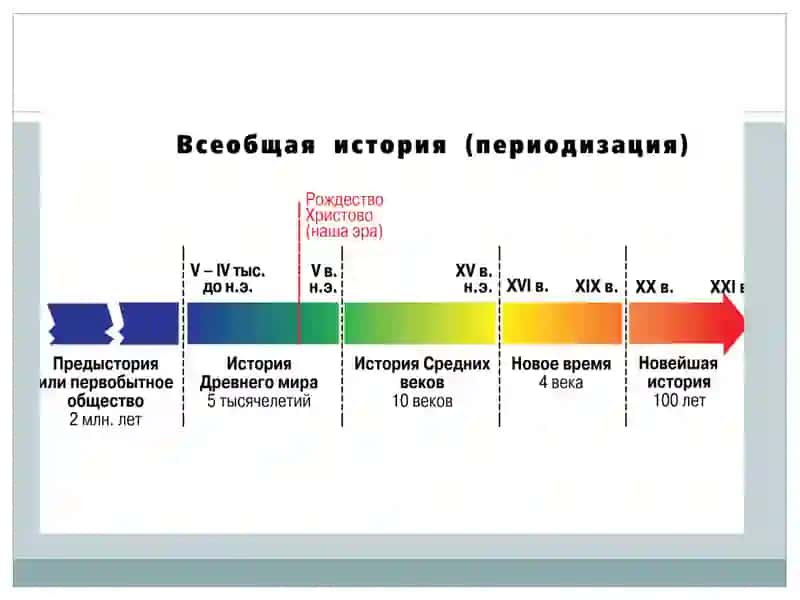 Лекции по истории педагогики 4