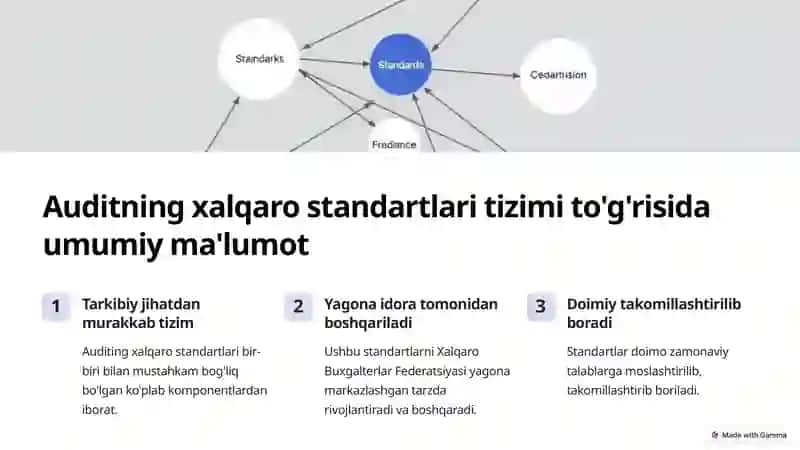 Auditning xalqaro standartlarining paydo bo'lishi va rivojlanishi 4