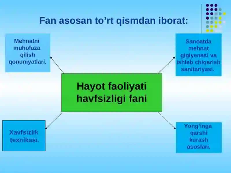 ISHLAB CHIQARISHDA HAYOT FAOLIYATI XAVFSIZLIGINI TA’MINLASH MASALALARI 4