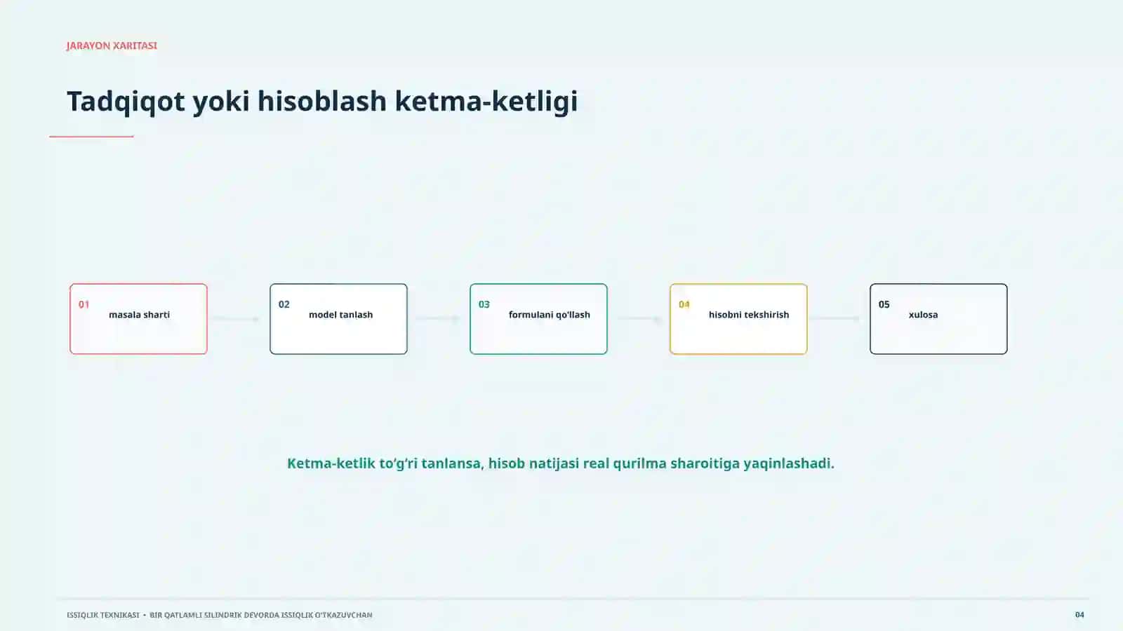 Issiqlik oqimi modeli 20 slaydli ilmiy taqdimot, issiqlik texnikasi va amaliy qo‘llanish 4
