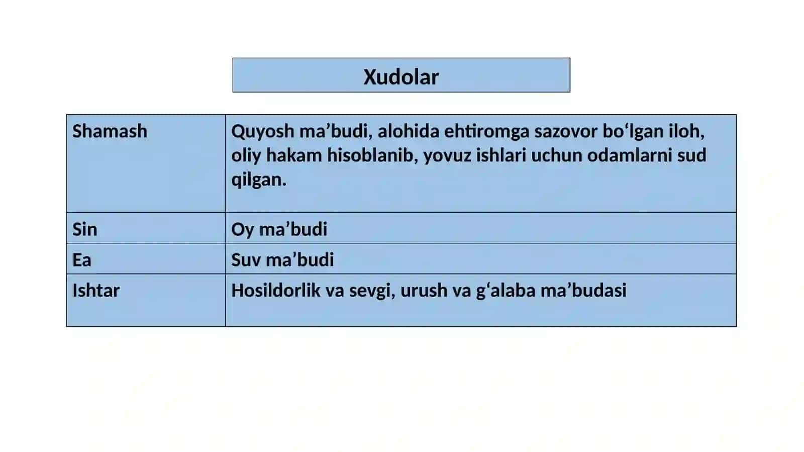 Mesopotamiya sivilizatsiyalari 4