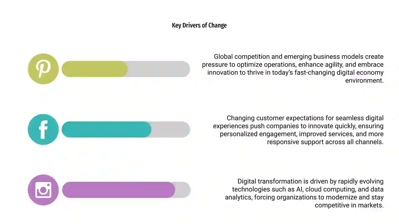 Digital transformation 4