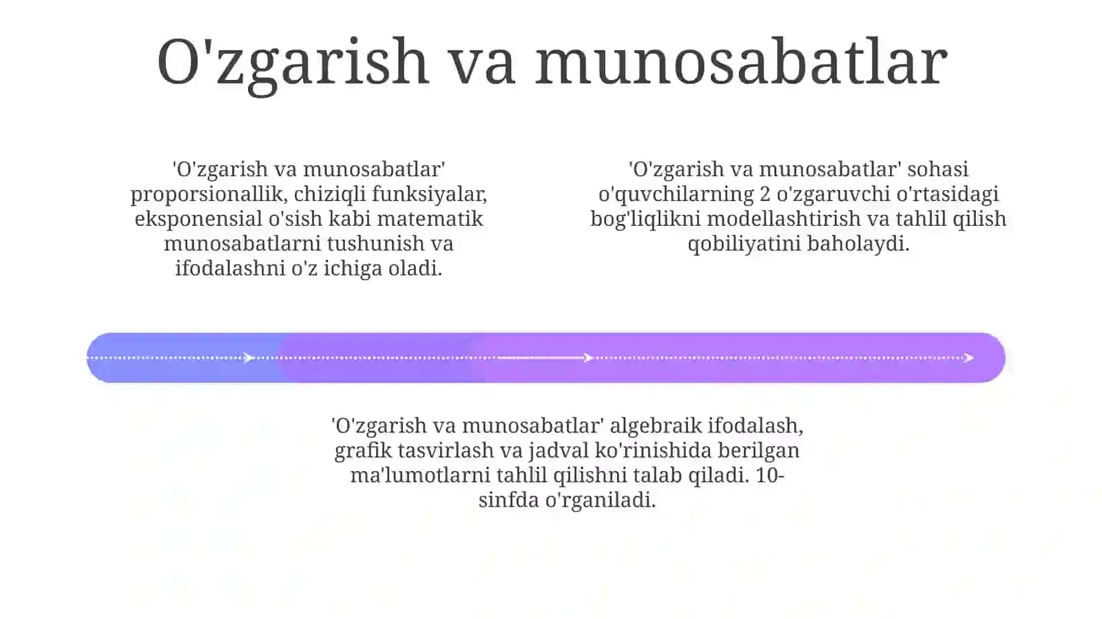 PISA xalqaro baholash dasturida matematikaga oid mazmun sohalari 4