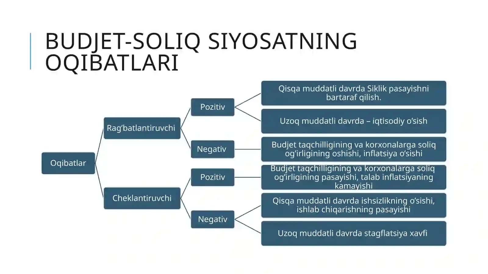 Budjet-soliqsiyosati 4