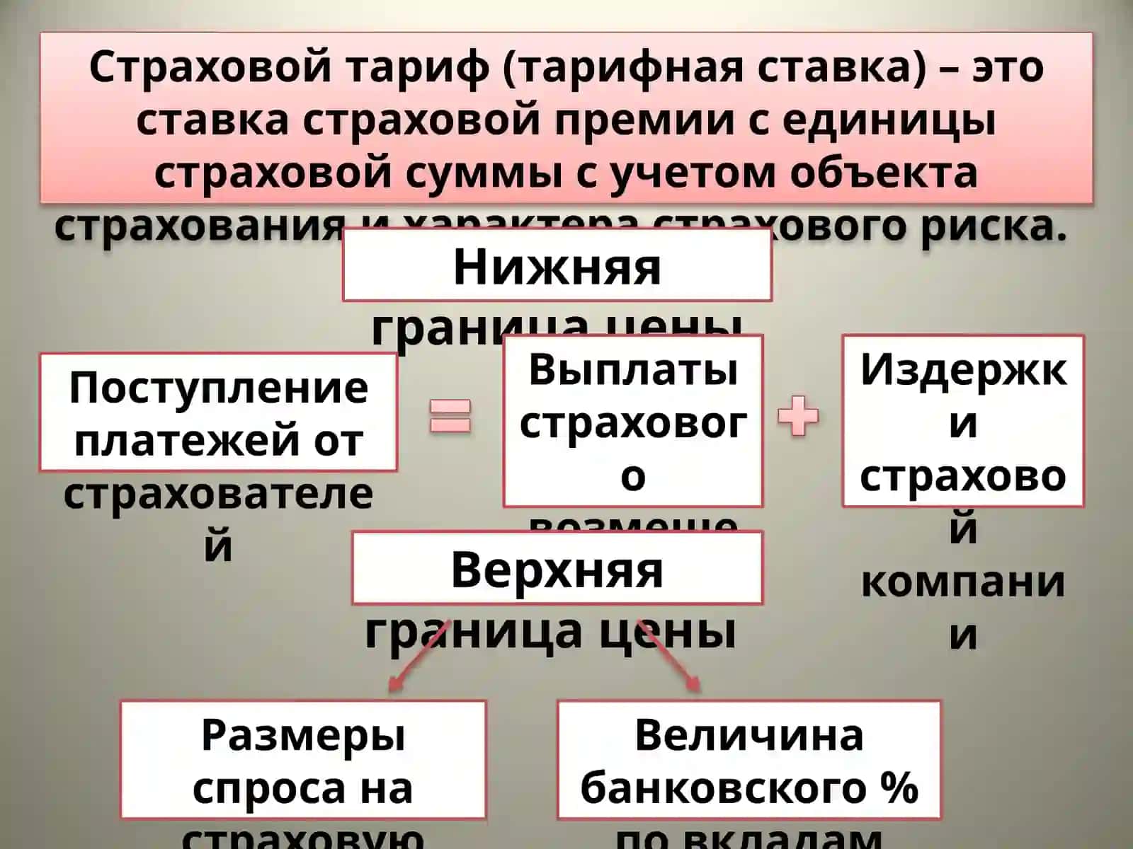 Тарифная политика в страховании 4