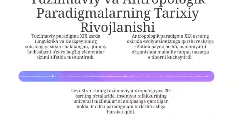 Tuzilmaviy va Antropologik Paradigmalarning Asosiy Tamoyillari va Tarixiy Rivojlanishi 4
