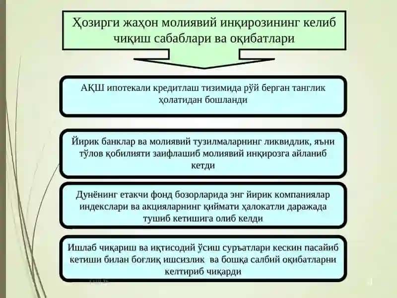 ЖАҲОНИҚТИСОДИЙ ИНҚИРОЗИНИНГ ЎЗБЕКИСТОН ИҚТИСОДИЁТИГА ТАЪСИРИ ҲАМДА УНИНГ ОҚИБАТЛАРИНИ ОЛДИНИ ОЛИШ ВА ЮМШАТИШГА АСОС БЎЛГАН ОМИЛЛАР 4