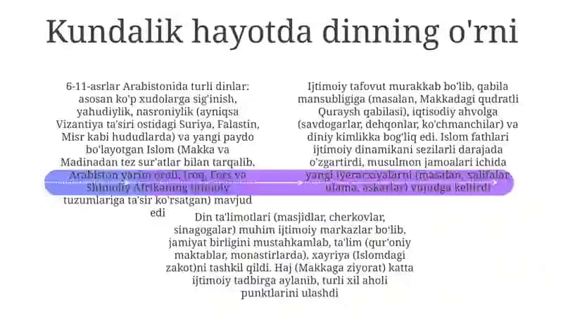 Diniy va Ma'naviy Hayot 4