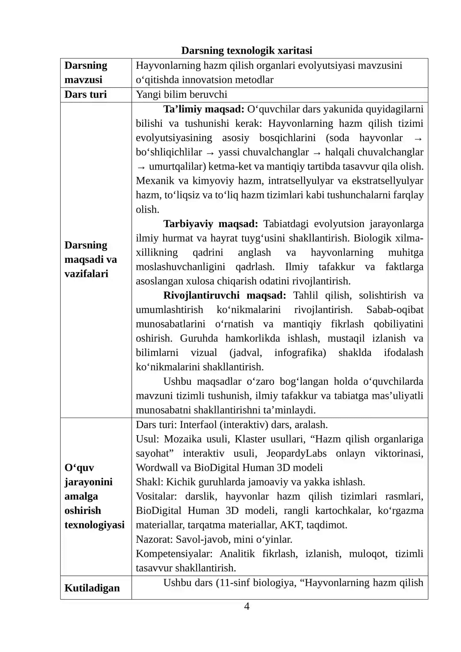 Hayvonlarning hazm qilish organlari evolyutsiyasi mavzusini o‘qitishda innovatsion metodlar.mikrodars ishlanmasi 4