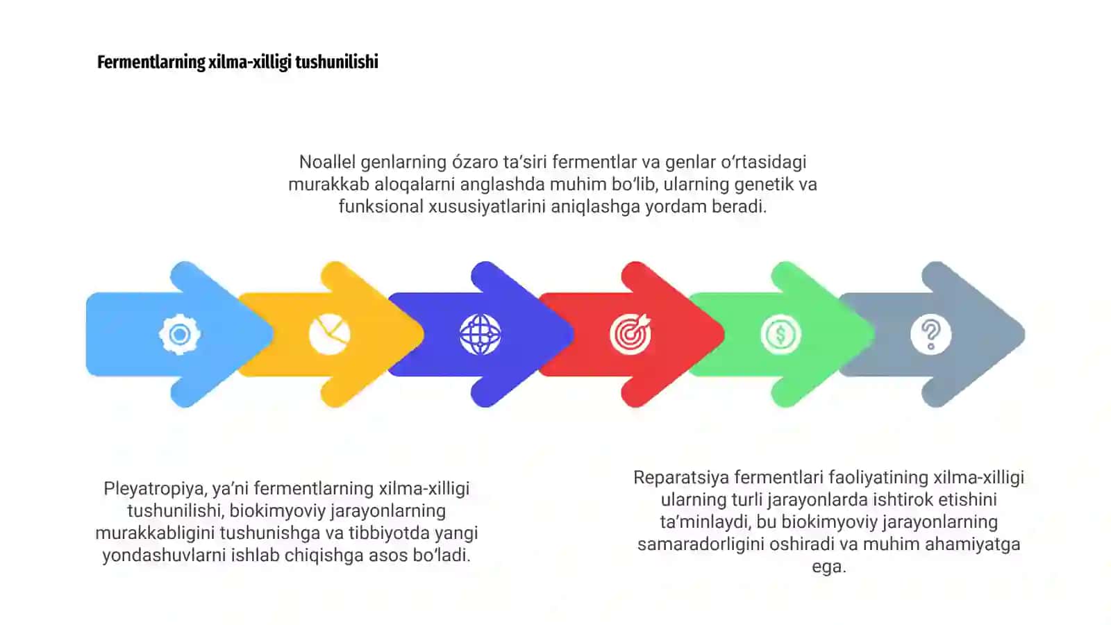 Reparatsiya fermentlari faoliyatining xilma-xilligi 4