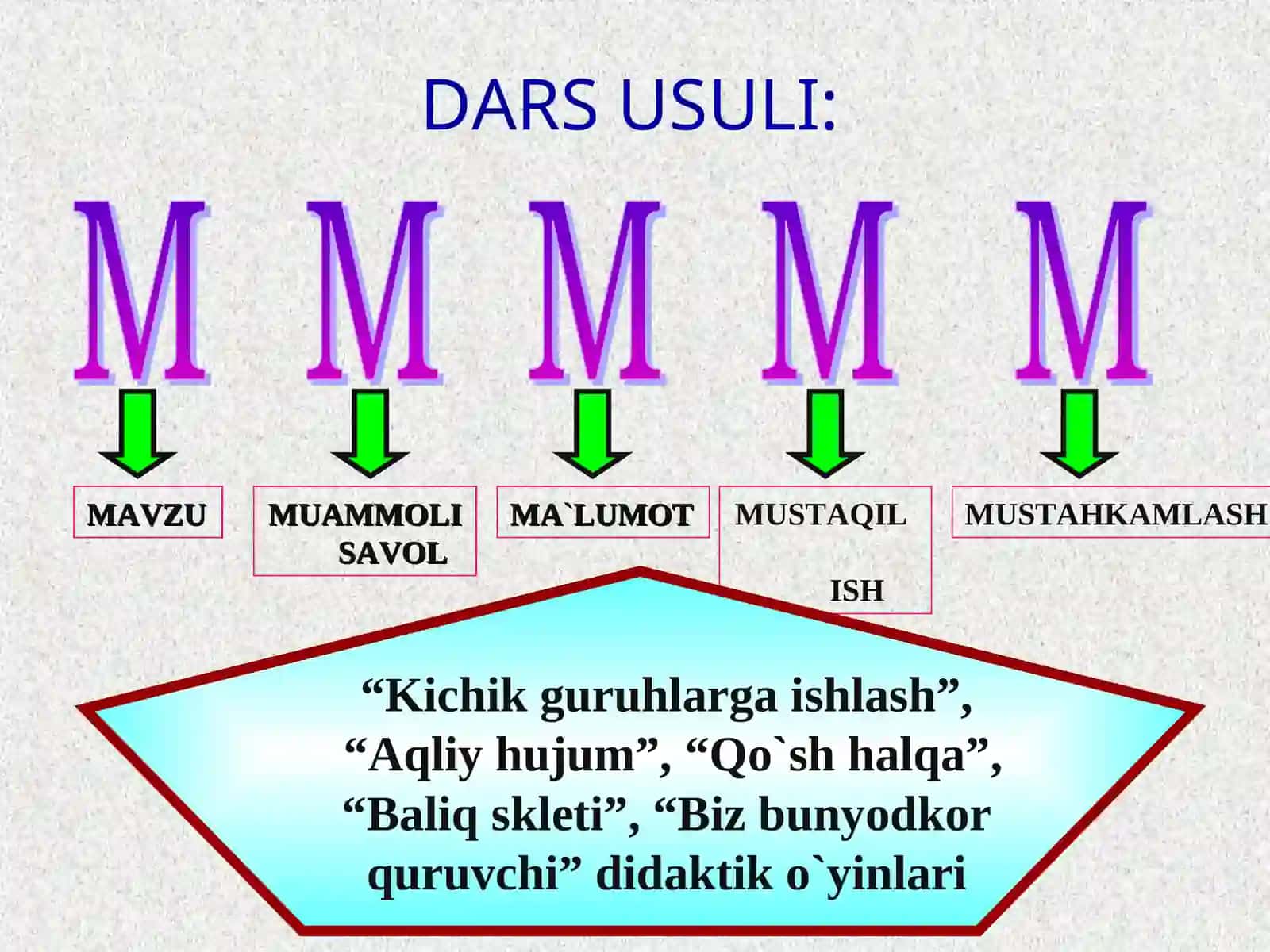 Milliy g`oya va ma`naviyat asoslari 4