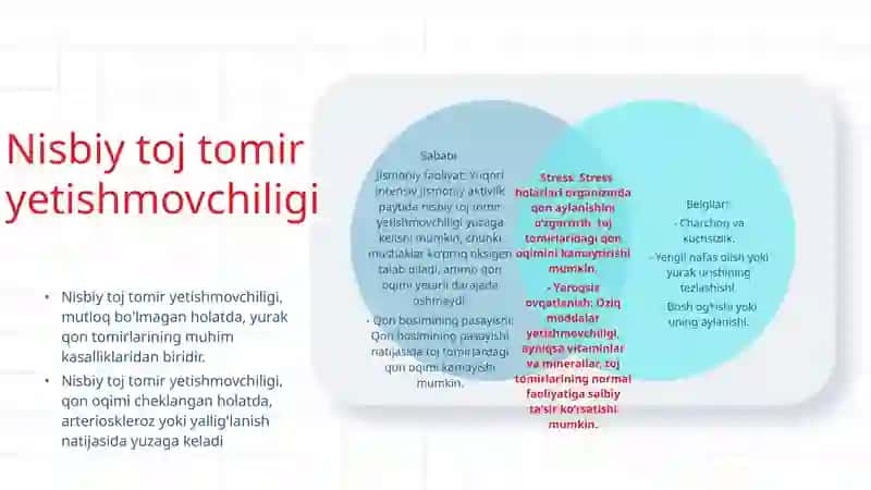 Mutloq va nisbiy toj tomir yetishmovchiligi 4