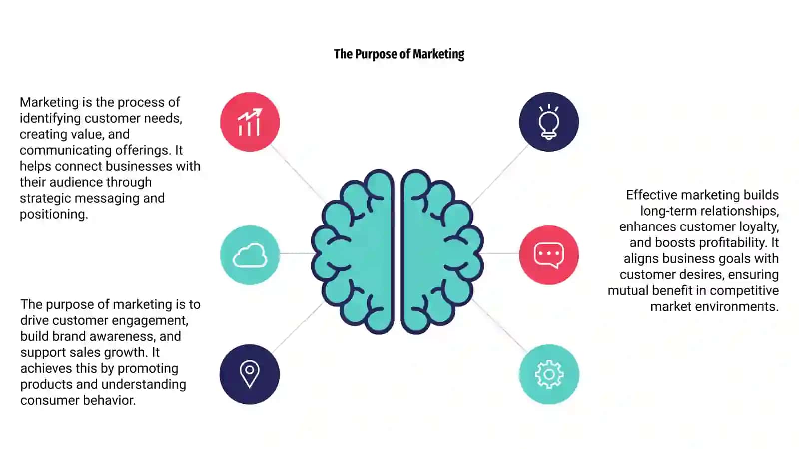 What is Marketing? 4