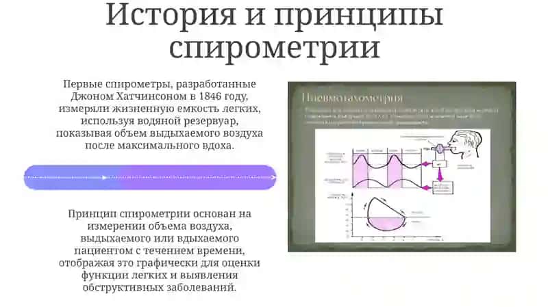 Спирометрия и пневмотахометрия: Основы и принципы 4