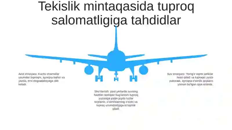 O'zbekistonning Tekislik Mintaqasi Tuproqlari Muhofaza Qilish 4