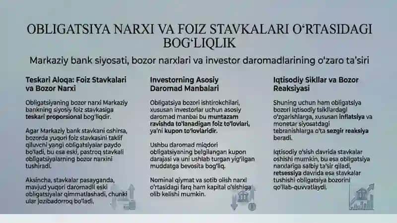 Obligatsiyalar bozori va aksiyalar bozori 4