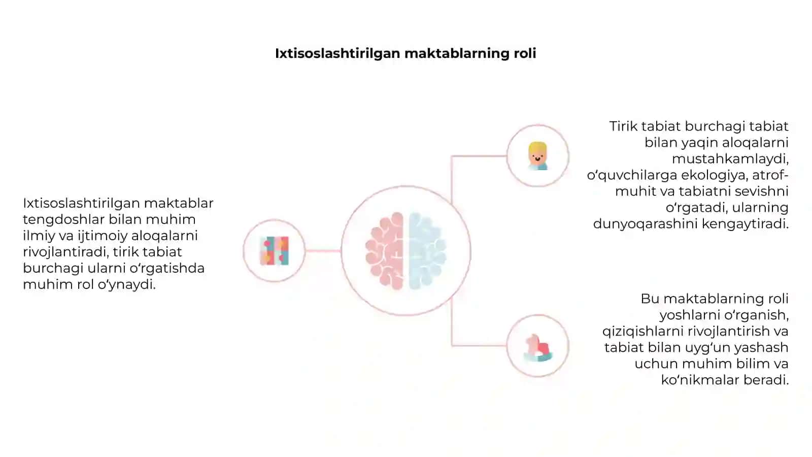 Ixtisoslashtirilgan maktabga tirik tabiat burchagi 4