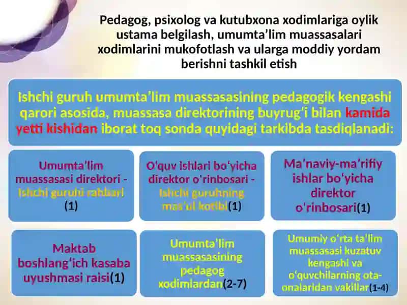 Umumiy o‘rta ta’lim muassasalarining o‘rnak ko‘rsatgan xodimlarini moddiy rag‘batlantirish tartibini takomillashtirish to‘g‘risida 4