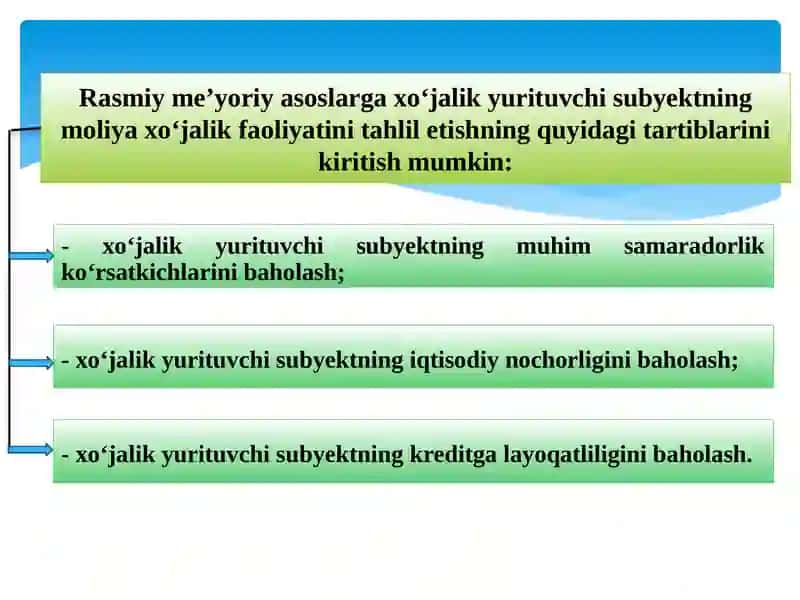 IQTISODIY TAHLILNI TASHKIL ETISH VA AXBOROT MANBALARI 4