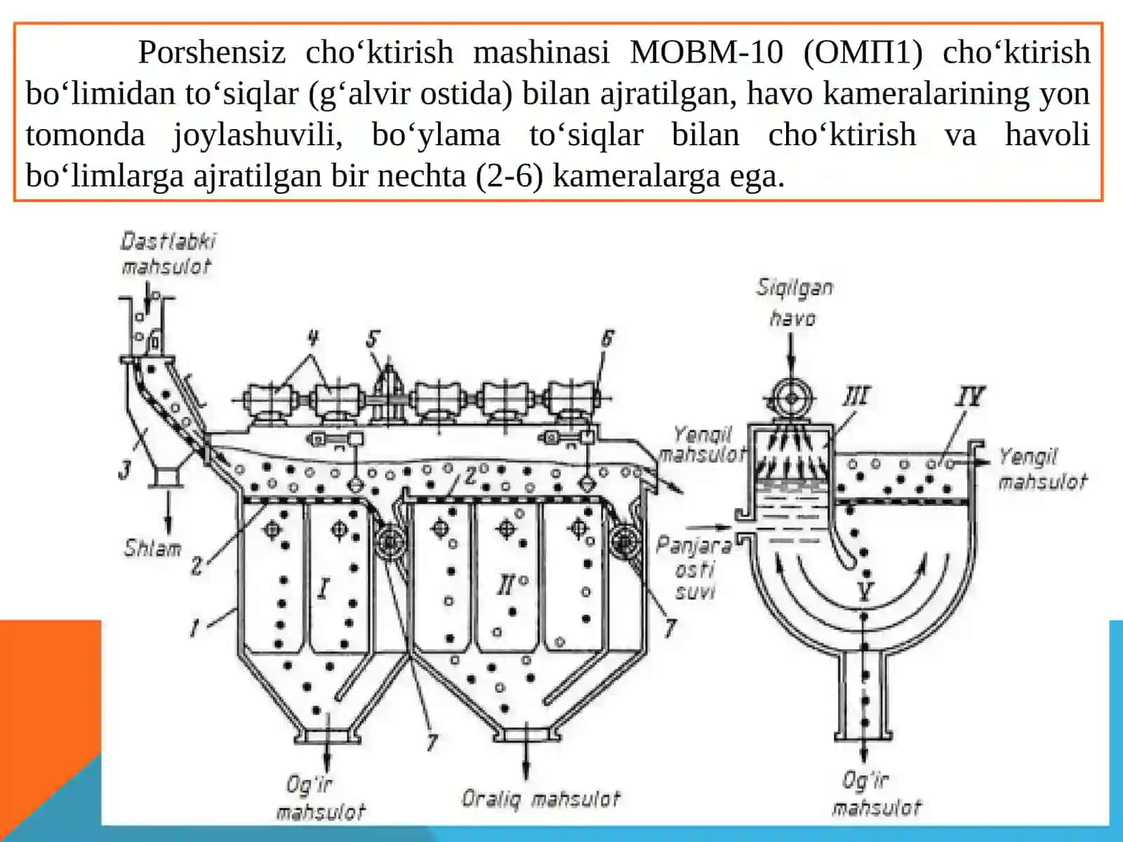 Cho‘ktirish usulida boyitish sxemalari 4
