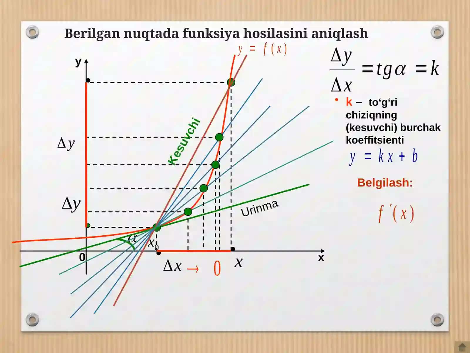 Bir o‘zgaruvchili funksiya hosilasi va differensiali 4
