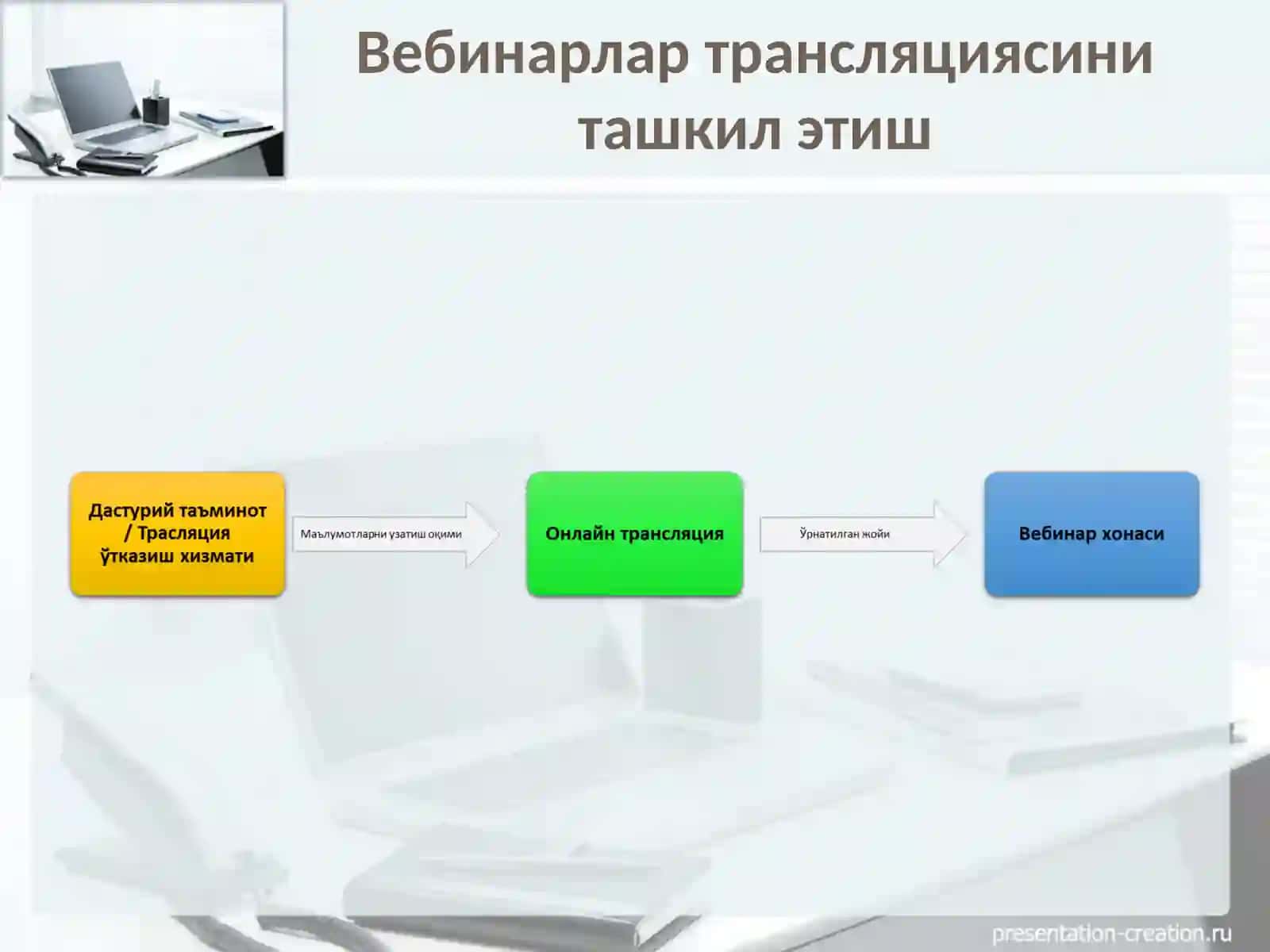 «BLENDED LEARNING», «FLIPPED CLASSROOM» ТЕХНОЛОГИЯЛАРИНИ АМАЛИЁТГА ЖОРИЙ ЭТИШ. МАСОФАВИЙ ТАЪЛИМ ПЛАТФОРМАЛАРИ ВА УЛАРДАН ФОЙДАЛАНИБ, ТАЪЛИМ ЖАРАЁНЛАРИНИ ТАШКИЛ ЭТИШ 4