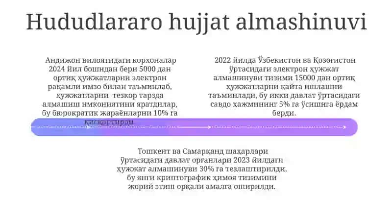 Hujjatlarni saqlash tizimlari 4