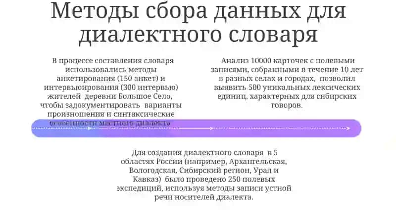 Словарь говоров Владимирской области 4
