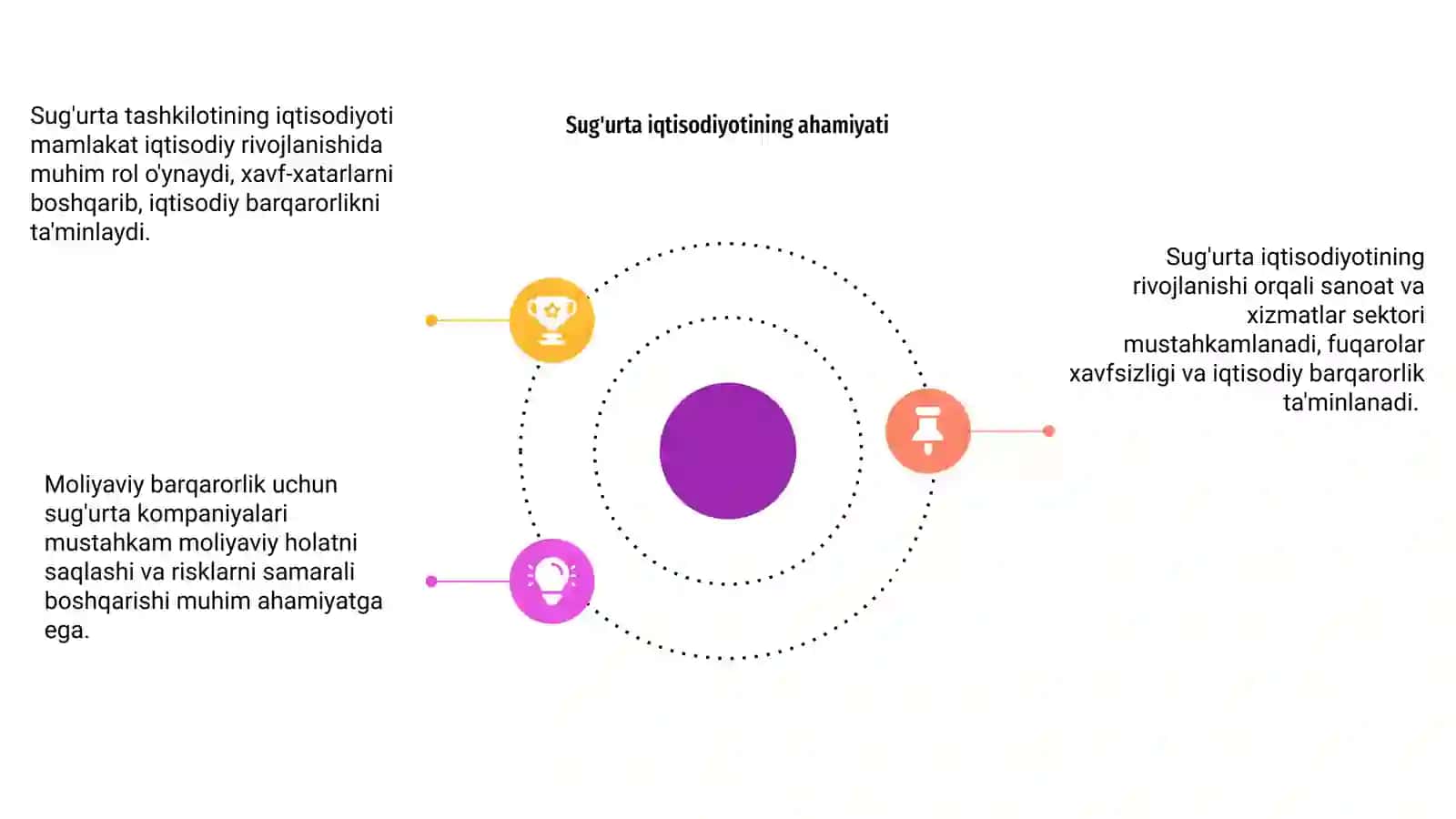 Sug'urta tashkilotining iqtisodiyoti va uni moliyaviy barqarorligi 4
