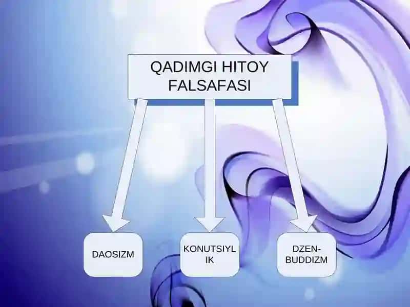 AXLOQIY IDEALNING FALSAFIY BILIMLAR TIZIMIDA TUTGAN O‘RNI 4
