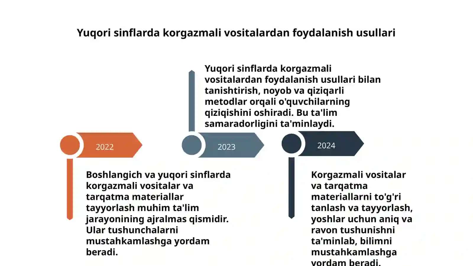 Boshlangich va yuqori sinflarda korgazmali vositalar va tarqatma materiallar tayyorlash 4