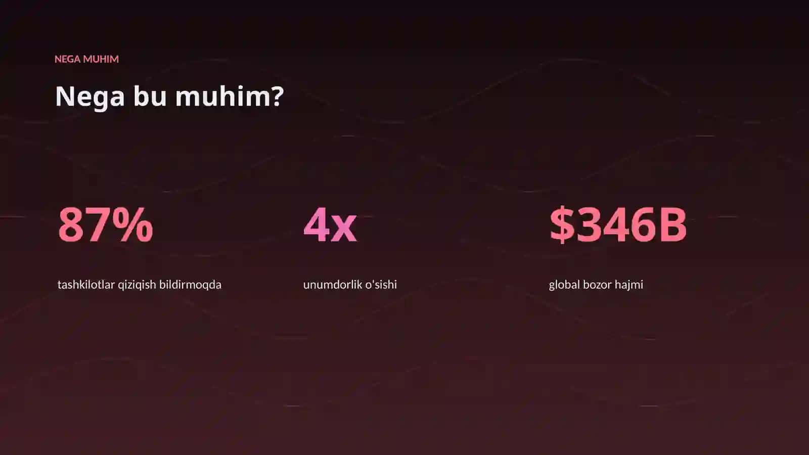 AI INSIGHTS • PREMIUM TAQDIMOT 4