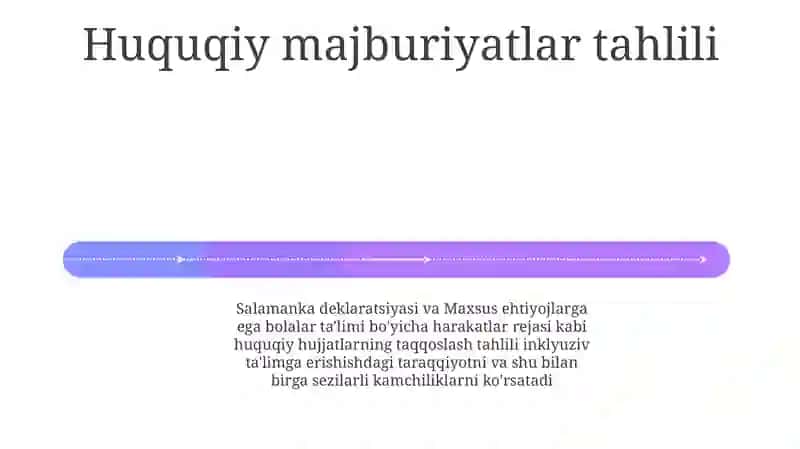 Xalqaro Inson Huquqlari Huquqi va Inklyuziv Ta'lim 4