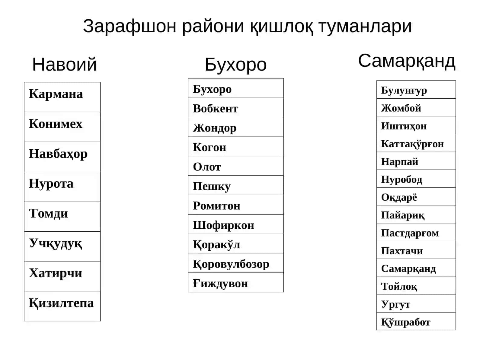Hududiy majmualar va shaharlar rivojlanishi 4