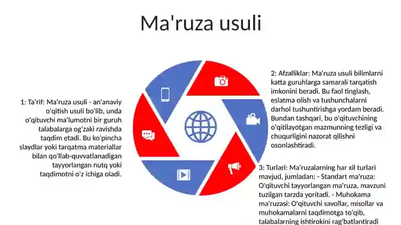 OʻQitishning OgʻZaki Usullari Va Uning Turlari 4