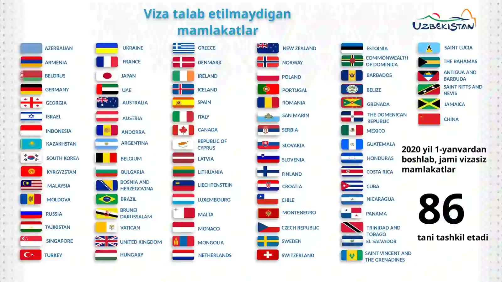 ТУРИЗМ: RIVOJLANAYOTGAN TARMOQ 4