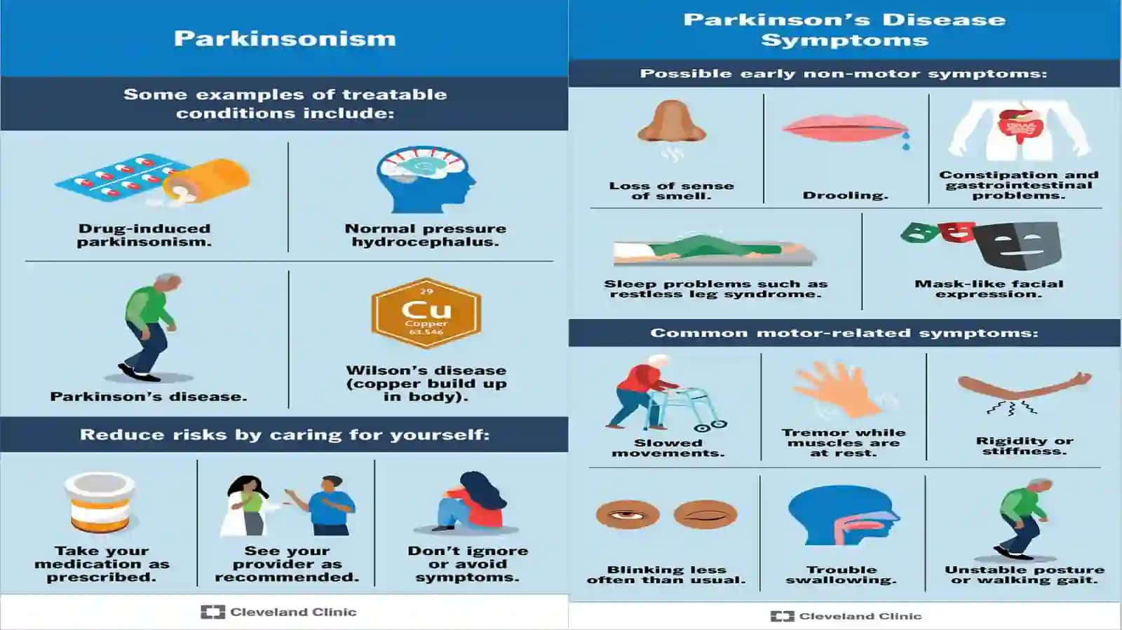 Parkinsonizmga qarshi ishlatiladigan dorivositalari 4