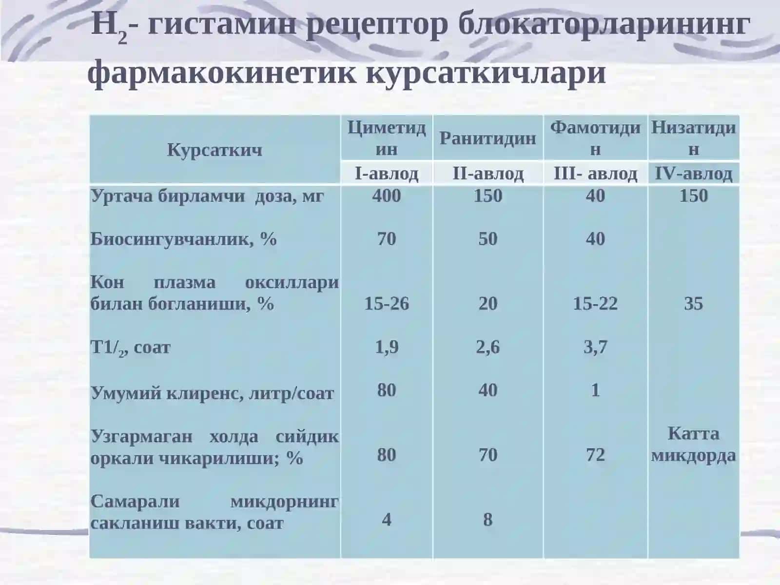 Меъда ва ўн икки бармоқ ичак касалликларида ишлатиладиган дори воситаларнинг клиник фармакологияси 4
