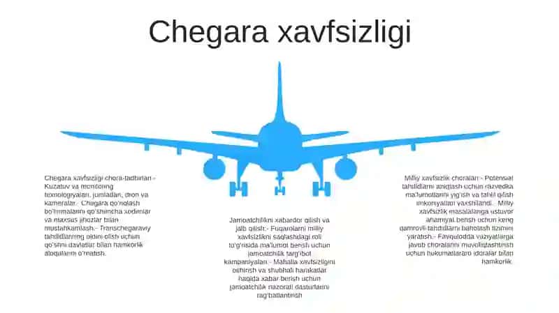 Milliy Xavfsizlikni Taminlash Borasida Amalga Oshirilayotgan Ishlar 4