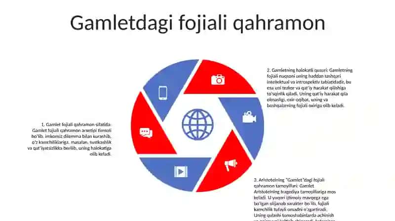 Uilyam Shekspir Hayoti Va Ijodi "Hamlet"Asari Asosida 4